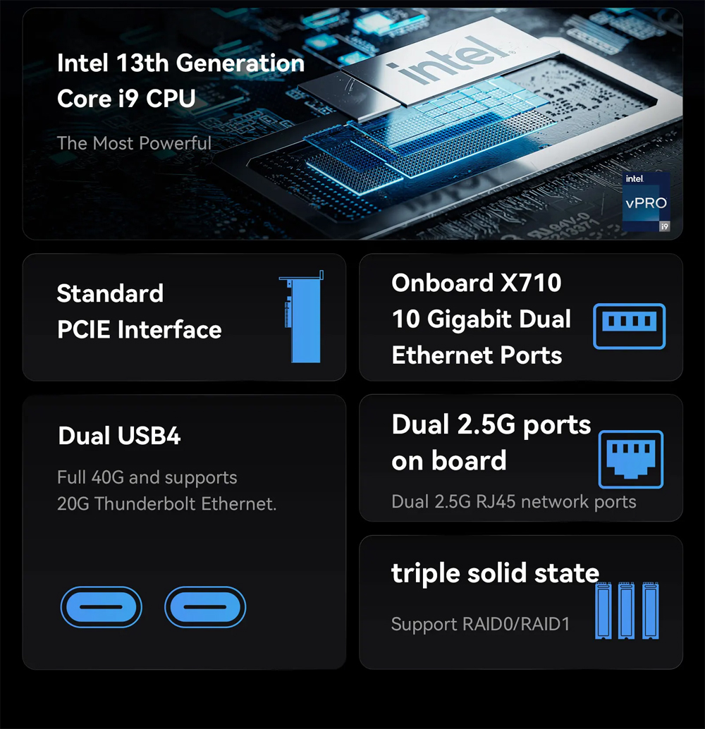 MINISFORUM Mini PC MS-01 Intel - огляд і ціна Intel Core I9 13900H Mini Pc