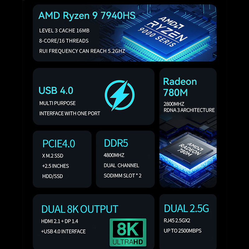 AMD Ryzen Mini PC R7 7840HS R9 - огляд і ціна Amd Ryzen 7 7840Hs Mini Pc